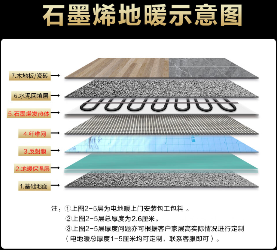 章丘市 石墨烯电地暖公司哪家好？施工质量核心标准